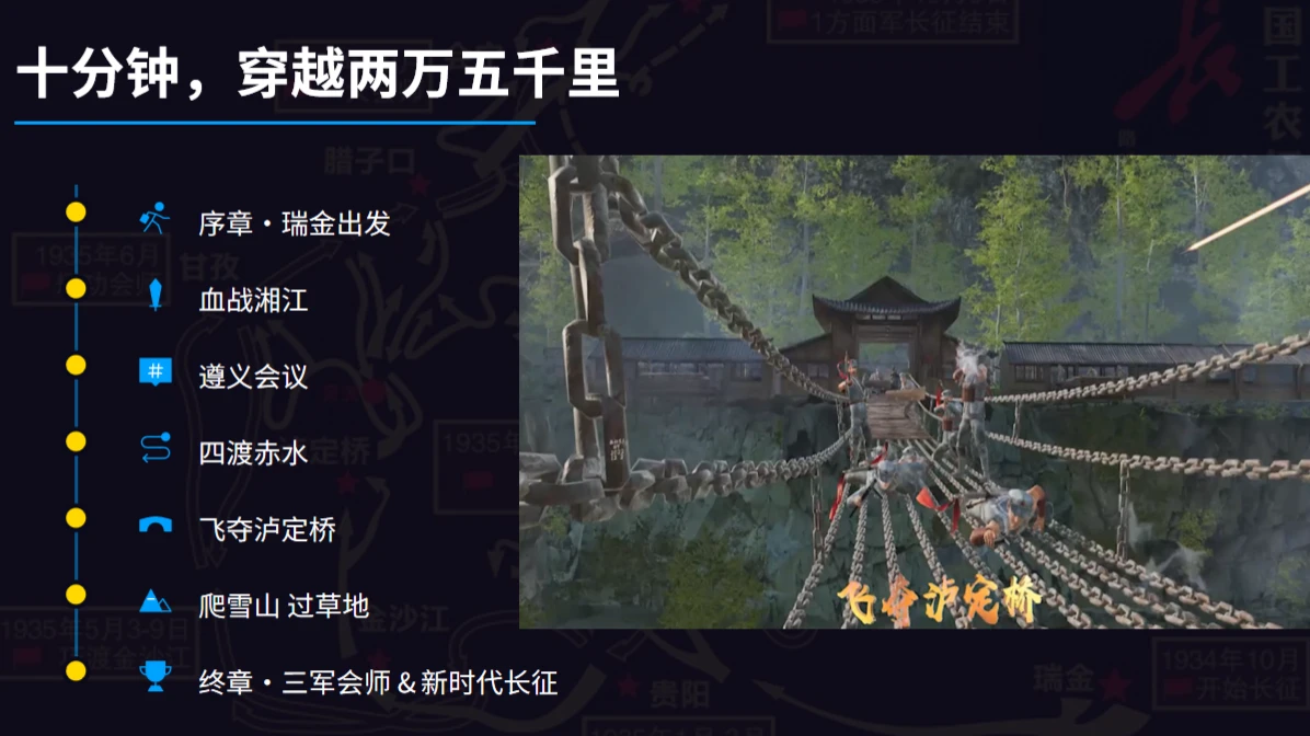 《长征史诗》CAVE沉浸式体验系统：产品实际使用场景
