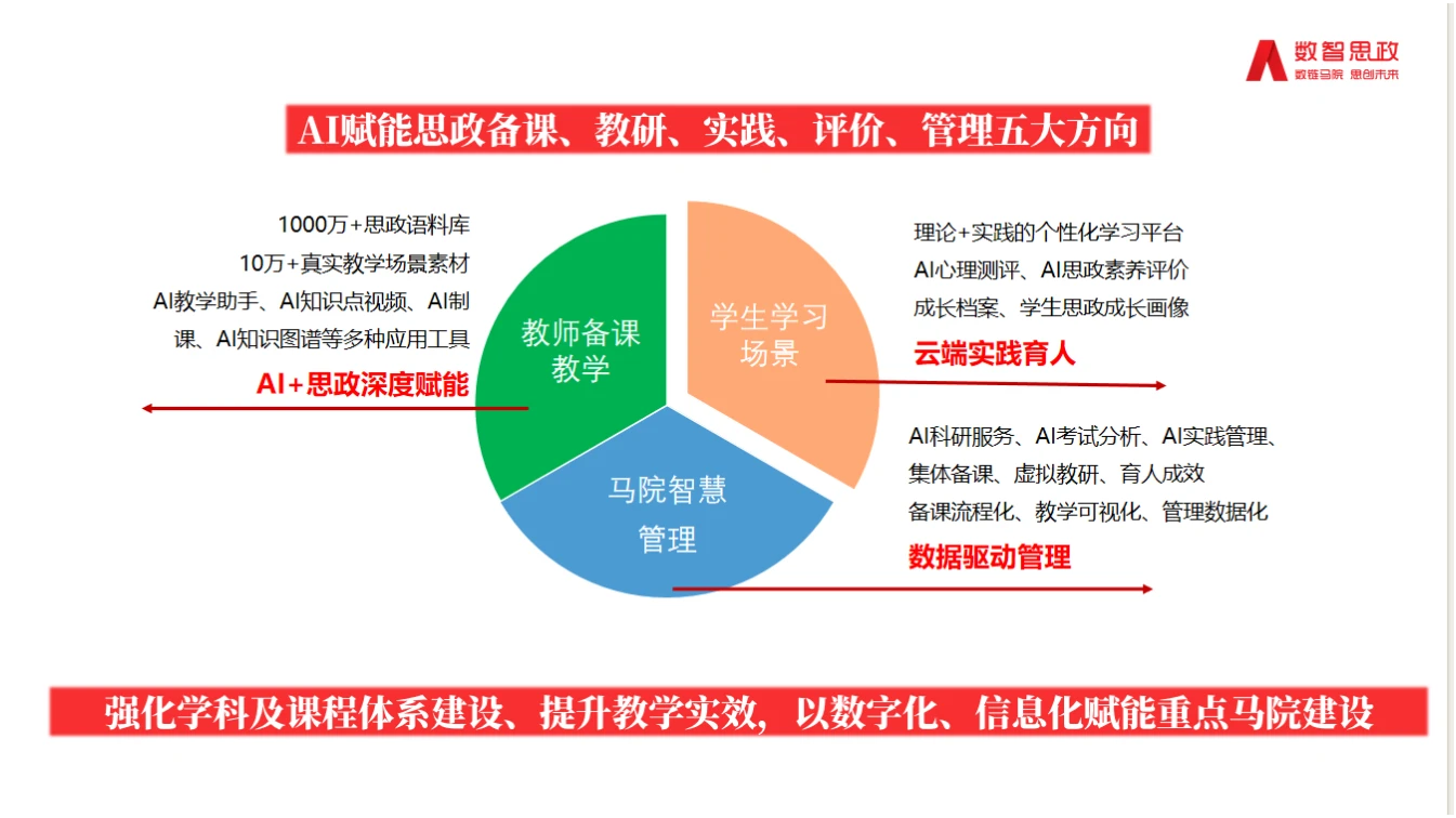 数智思政教育云平台产品组成与系统架构