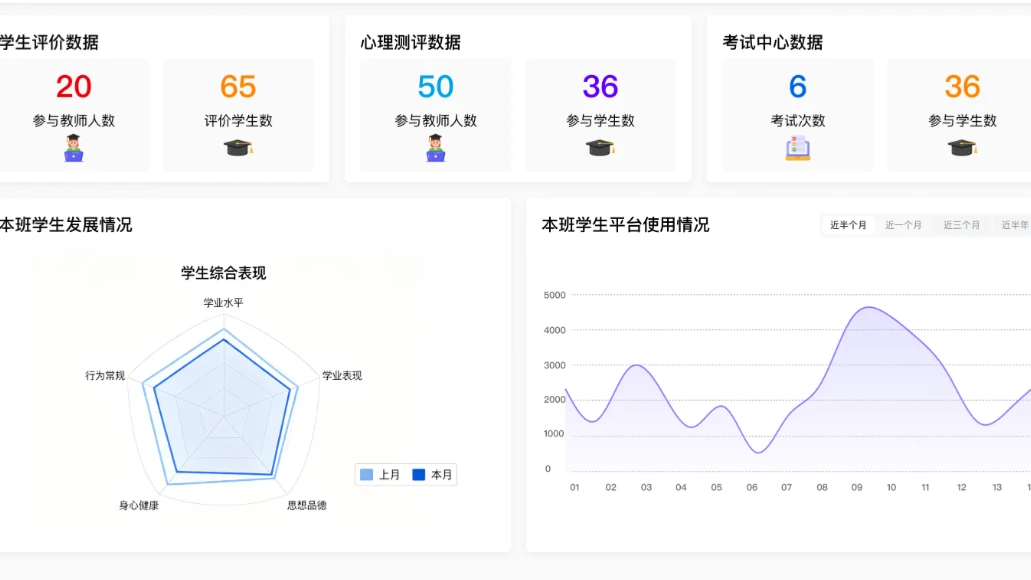 数智思政教育云平台：教学质量与管理决策真实照片